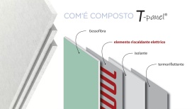 pannello-riscaldante-t-panel-gessofibra-fullform-preformati